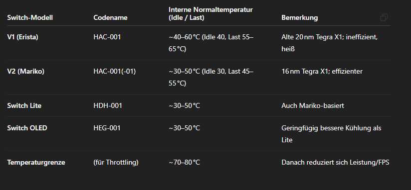Betriebstemperaturen.jpg
